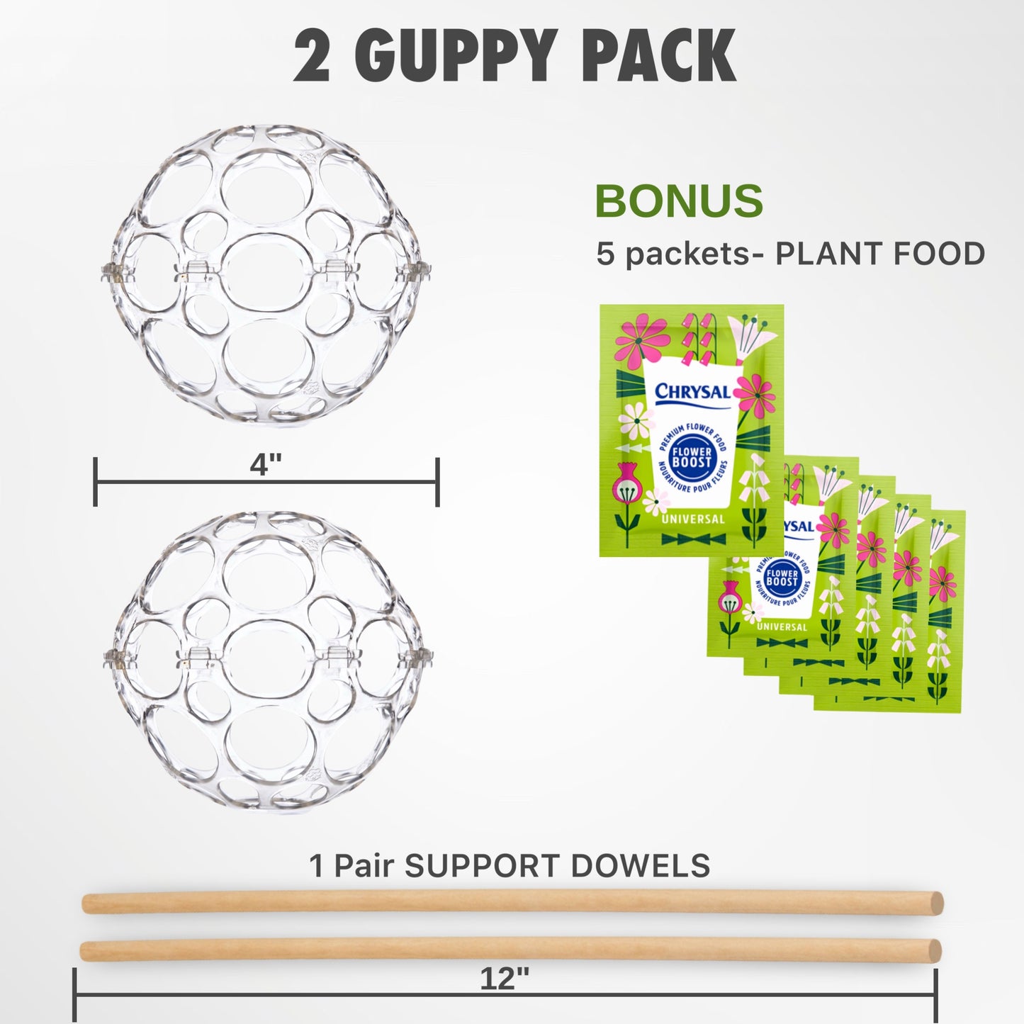 The GUPPY®